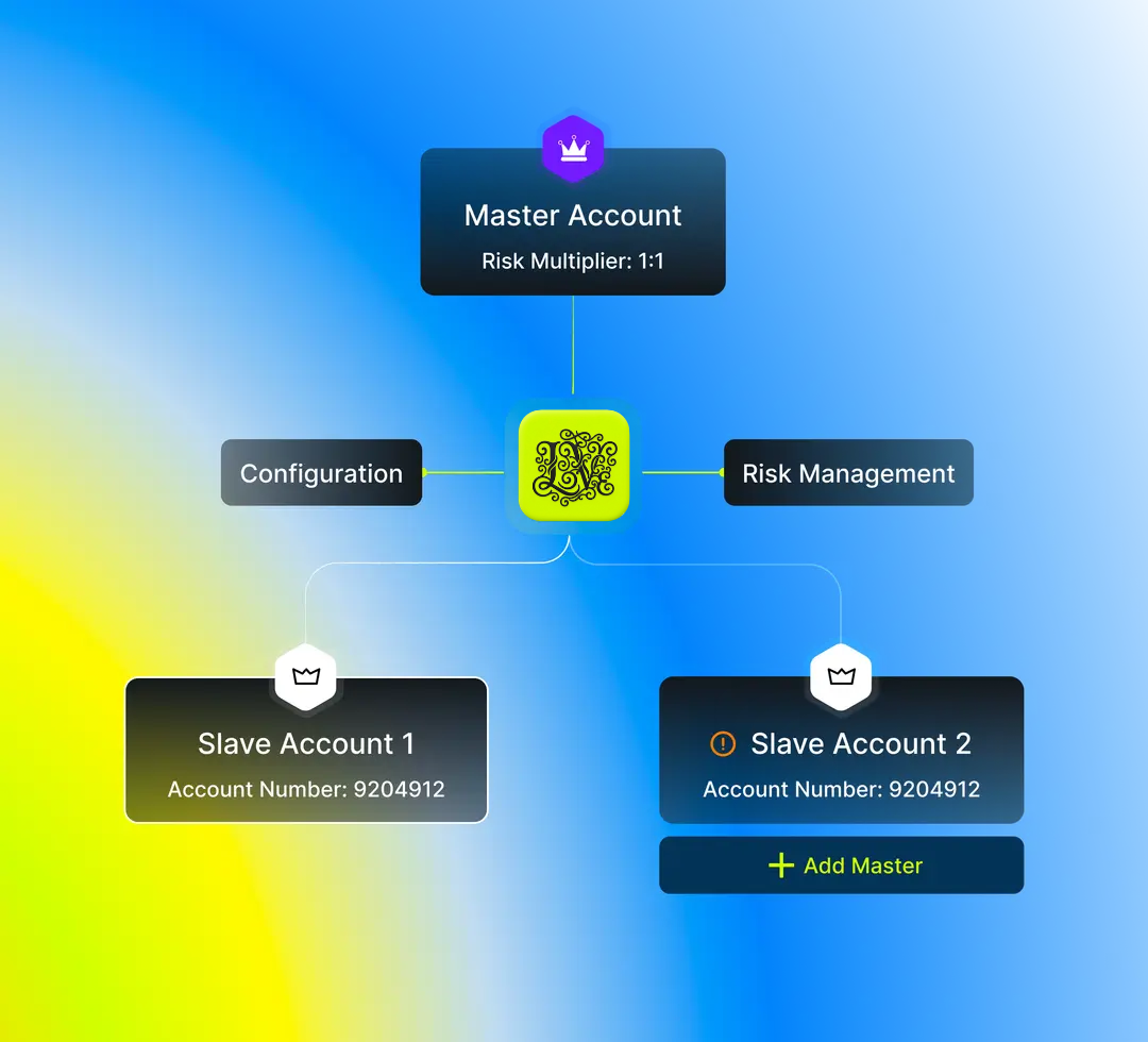Connecting unlimited MT4, MT5, and cTrader receiver accounts in Lixvon