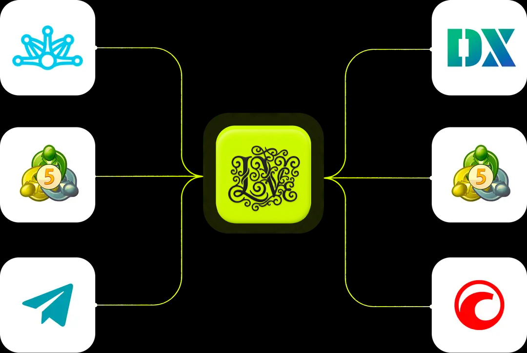Lixvon integrations with MT4, MT5, cTrader, and Telegram trading platforms